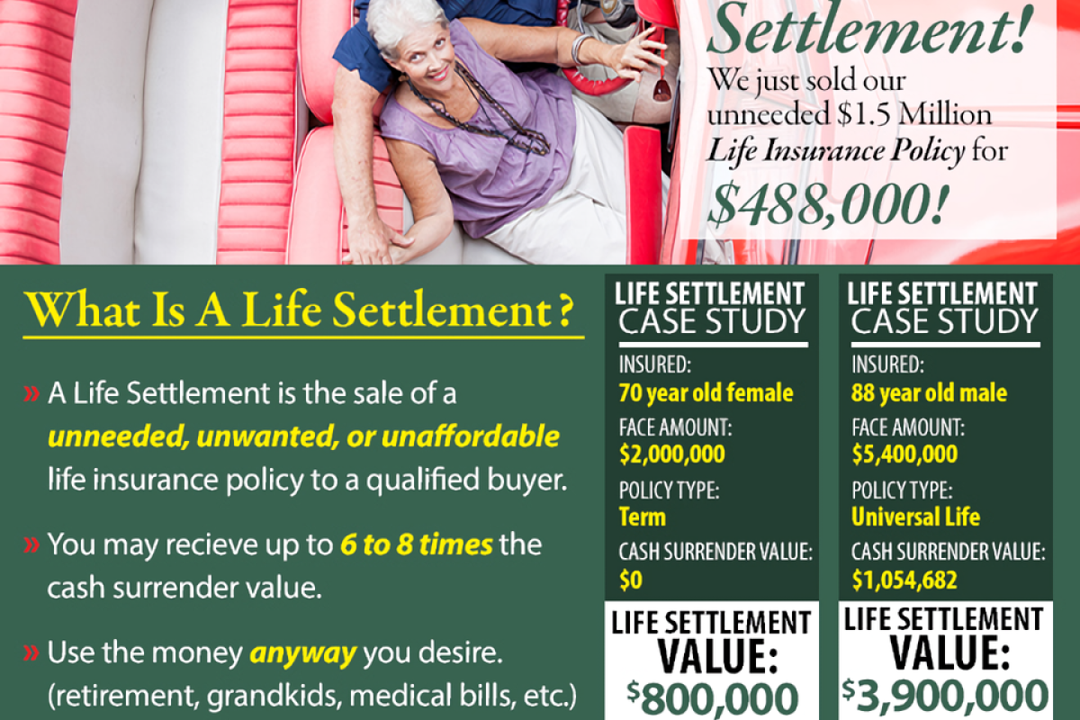 what is a life settlement